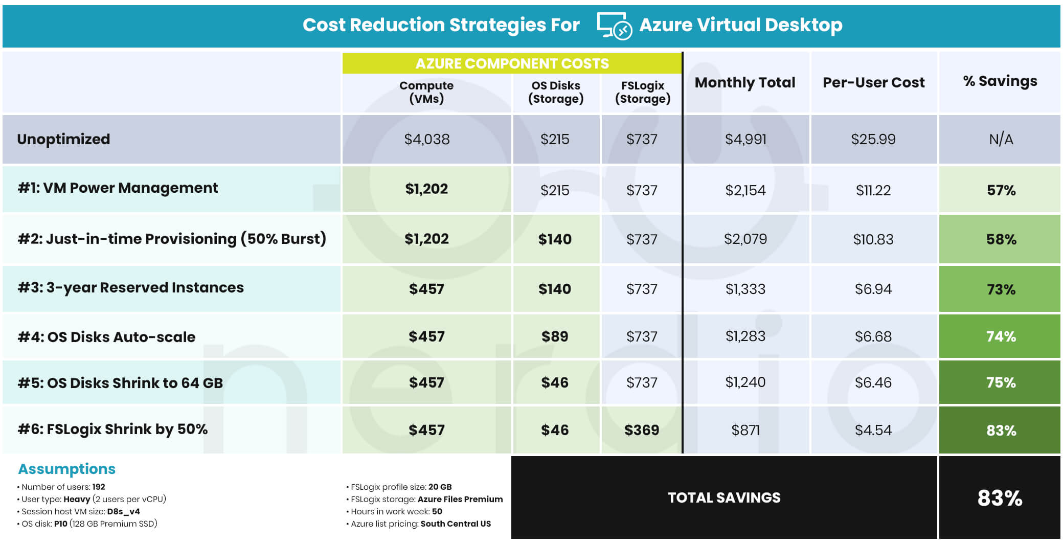 6-Cost-Reduction-Strategies-for-AVD-Chart