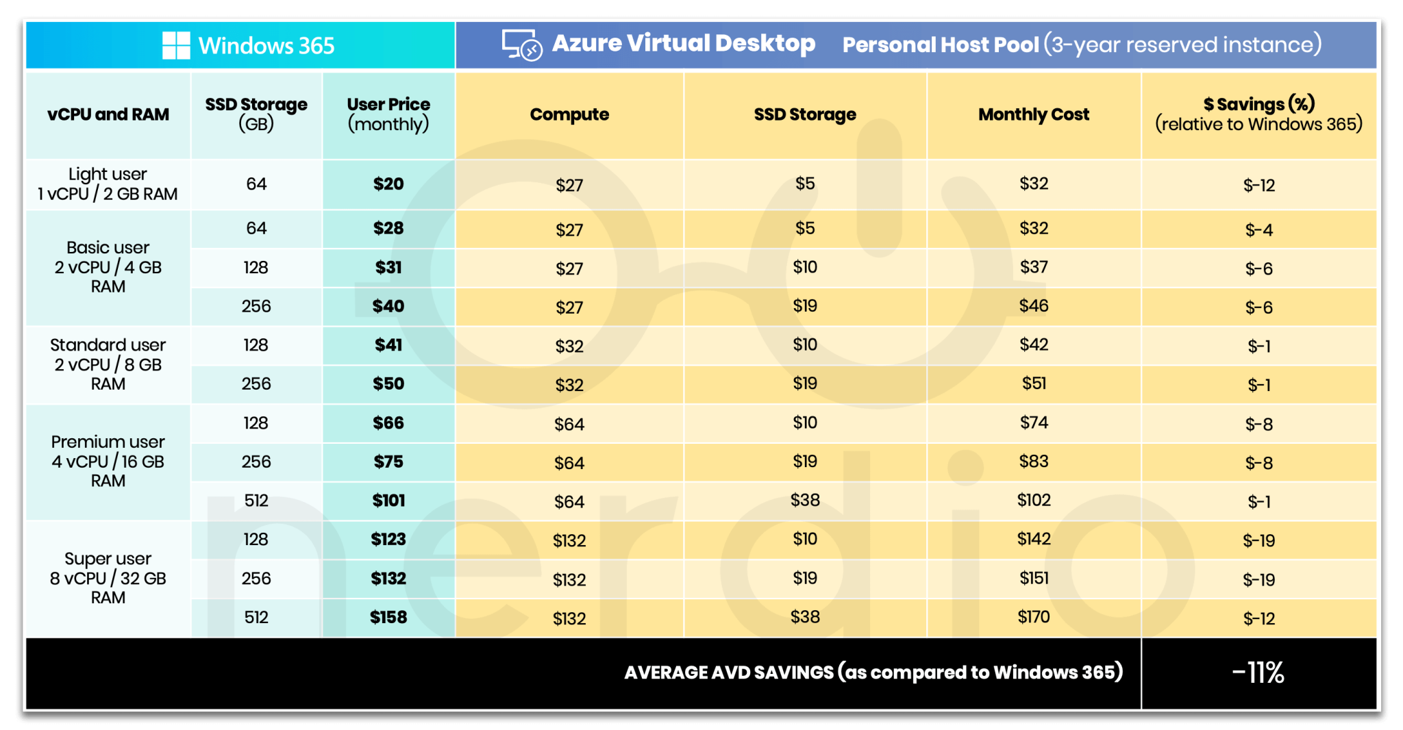 azure virtual desktop pricing