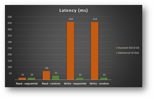 desktop latency
