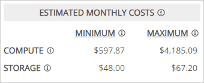 estimated monthly costs