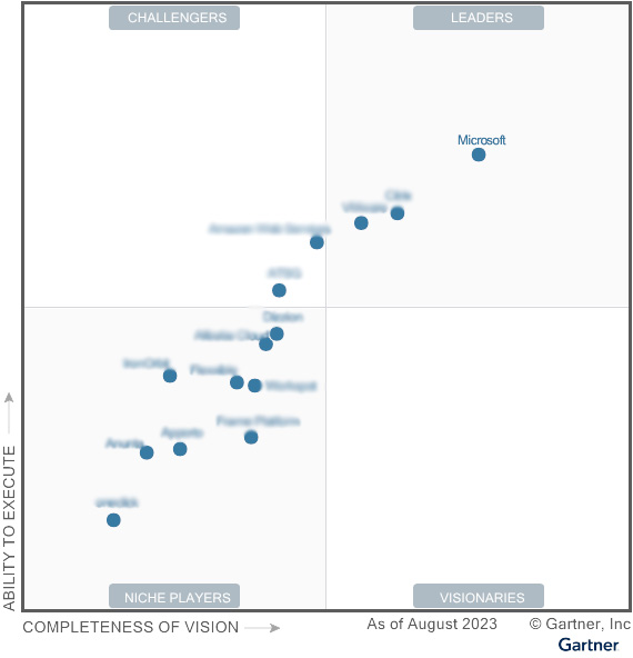 A plot chart showing Microsoft AVD as the clear leader in the DaaS space
