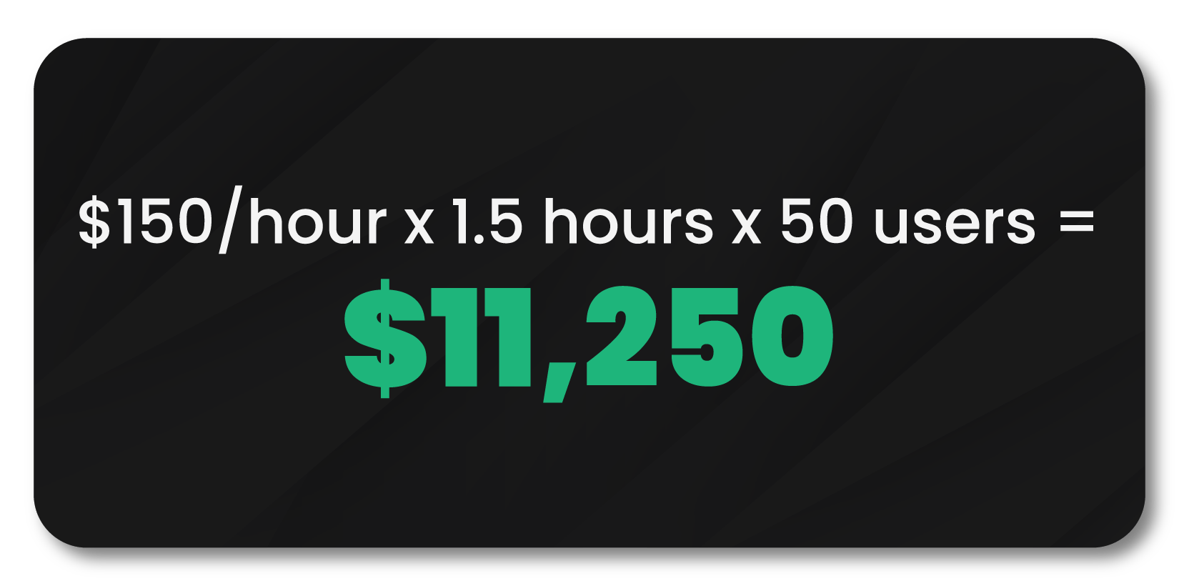 $150/hour x 1.5 hours x 50 users = $11,250
