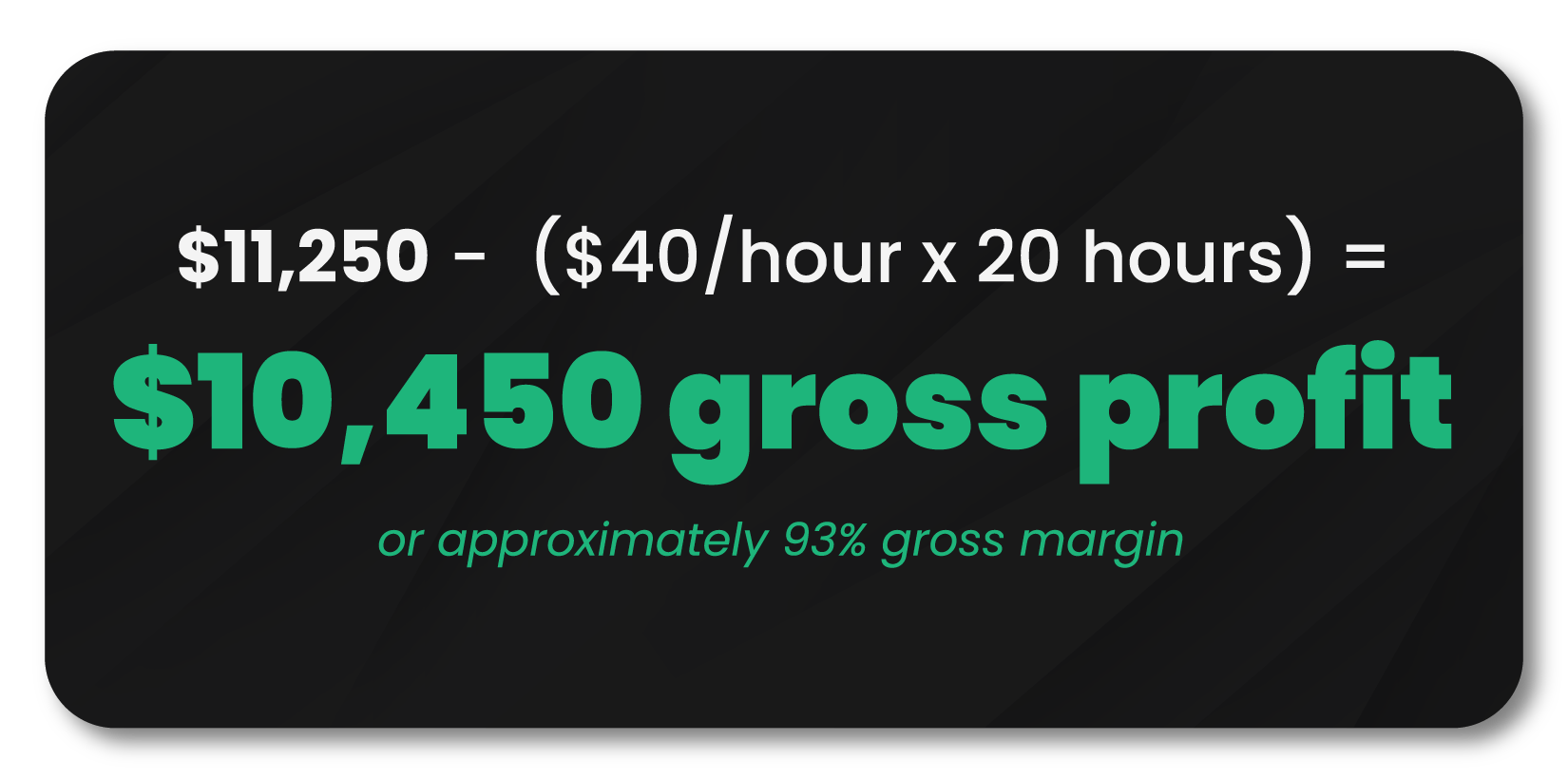 $11,250 - ($40/hour x 20 hours) = $10,450 gross profit or approximately 93% gross margin
