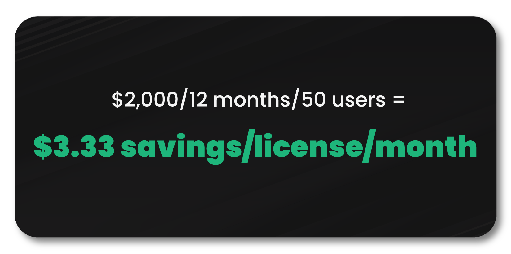 $2,000/12 months/50 users = $3.33 savings/license/month