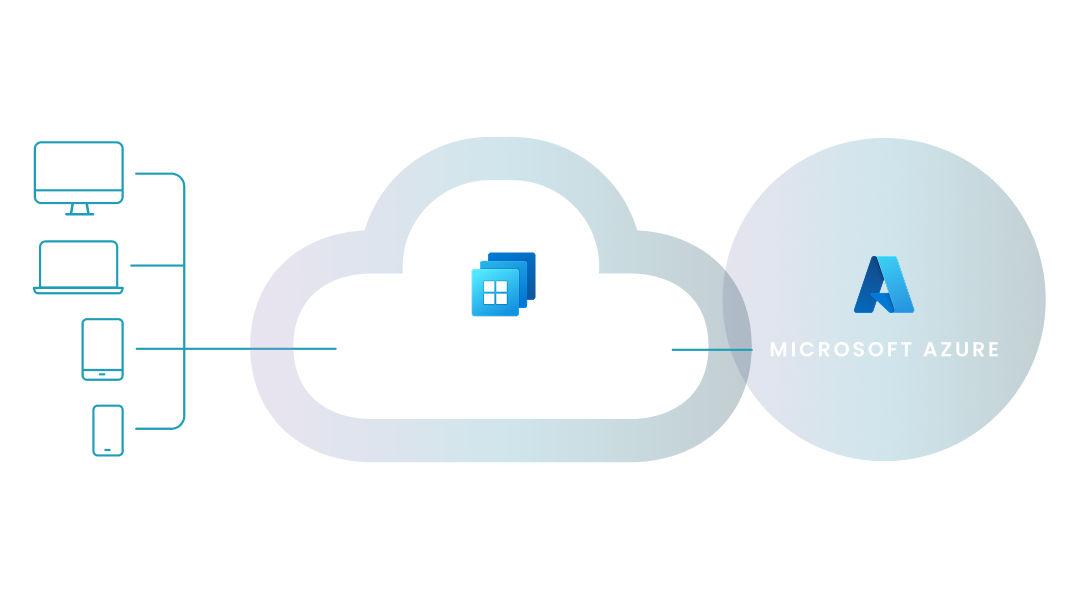 Diagram providing an overview of Windows 365.
