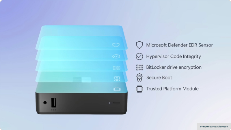 Screenshot of Windows 365 Link security features. Image source: Microsoft