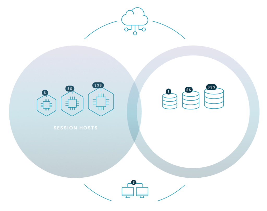 Azure Virtual Desktop Pricing Model and Calculators