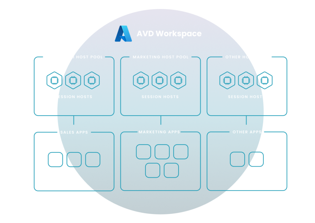 Connect to Azure Virtual Desktop (AVD)