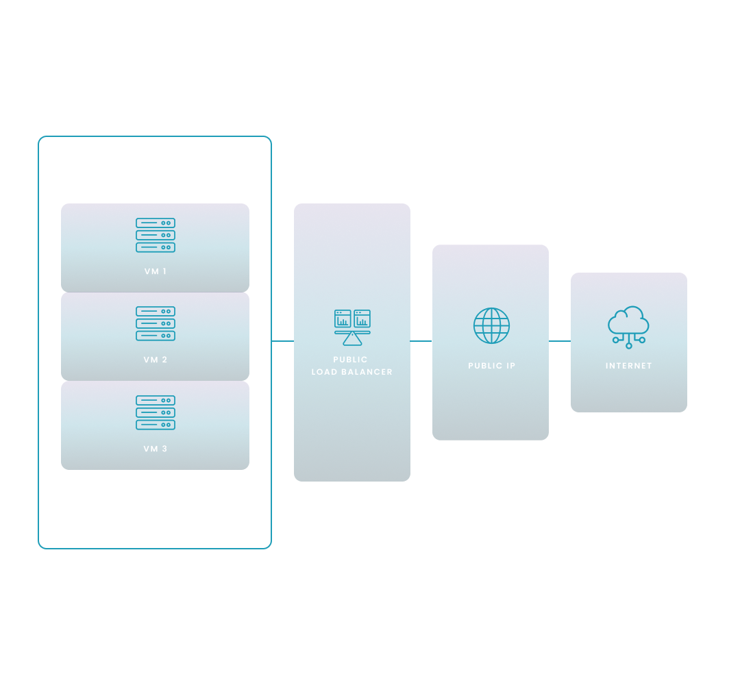 Diagram showing an overview of Azure Load Balancer