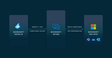Diagram of the interdependent security and management roles each service plays in Microsoft Intune