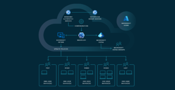 Diagram providing an architecture overview of Windows Autopatch