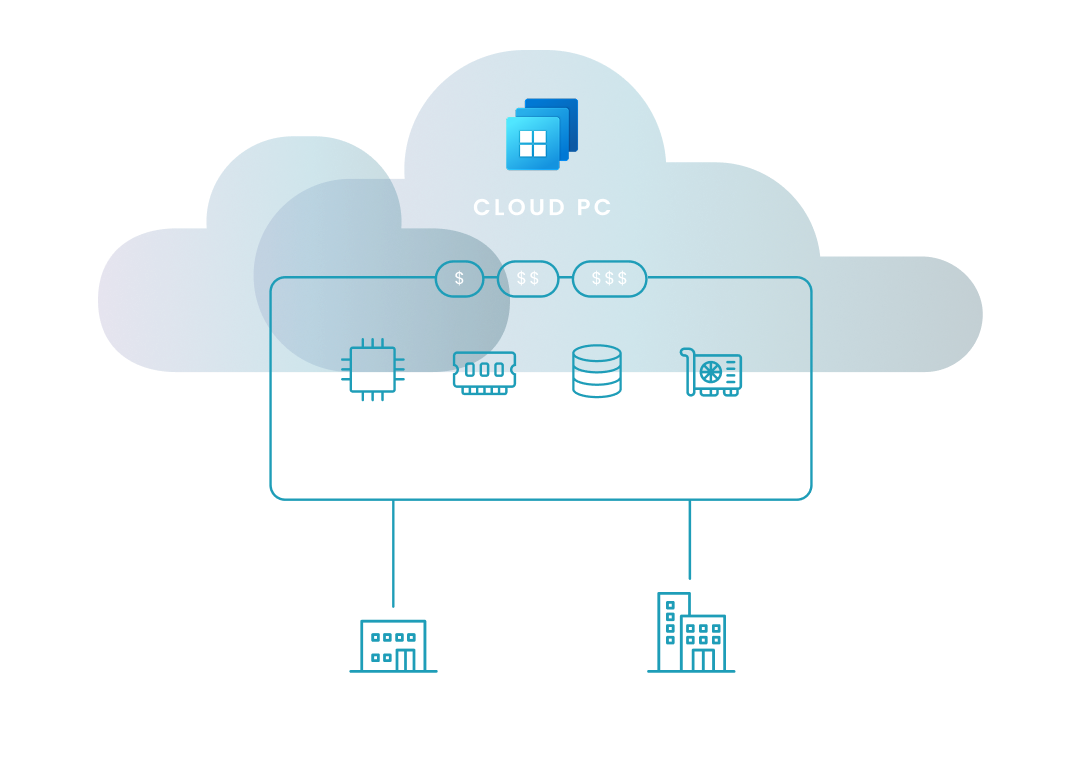 Diagram providing an overview of a Windows 365 Subscription.