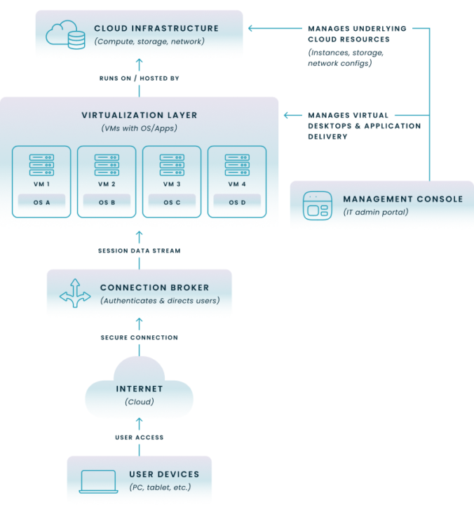 What is Desktop as a Service (DaaS)?