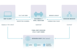 What is Remote Desktop Protocol (RDP)?