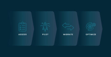 Diagram showing the steps involved in planning and executing a migration from Citrix
