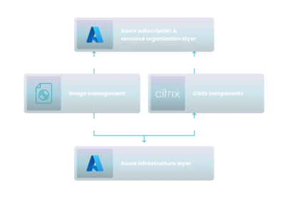 Citrix on Azure: Challenges and Best Practices