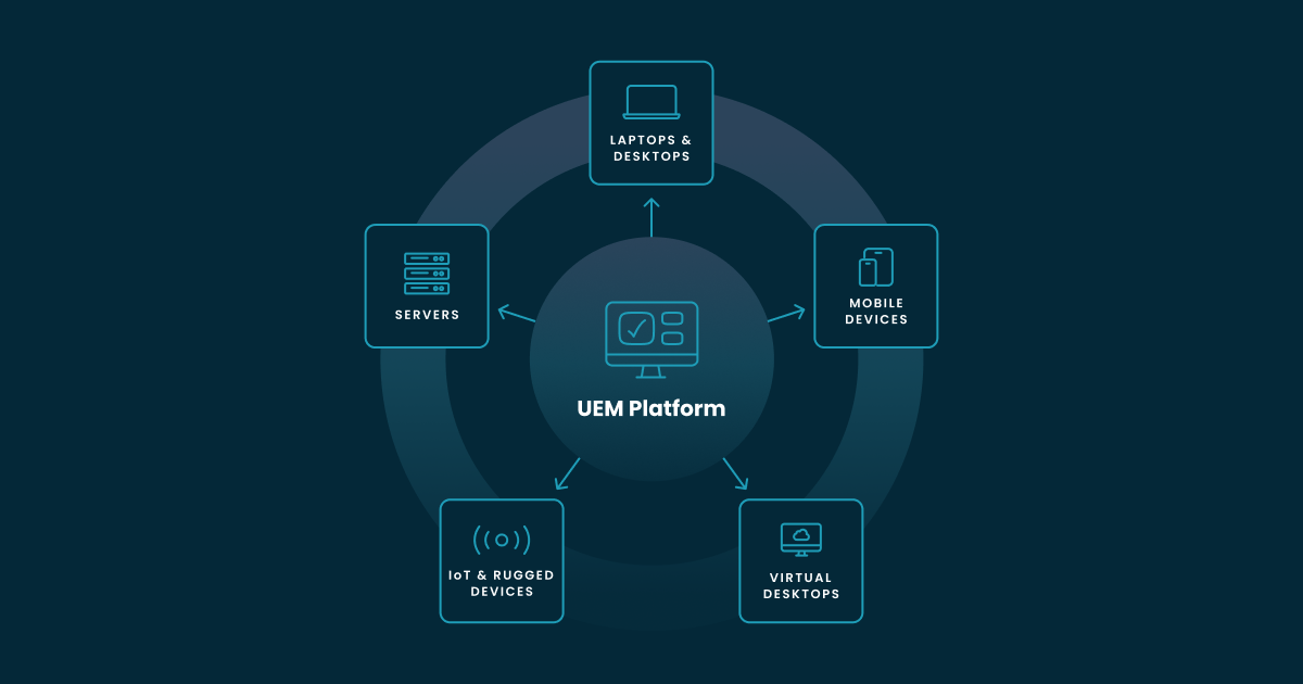 What is unified endpoint management (UEM)?
