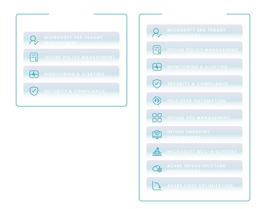 Comparing a Microsoft 365 multi-tenant management tool such as Inforcer to a unified management tool such as Nerdio
