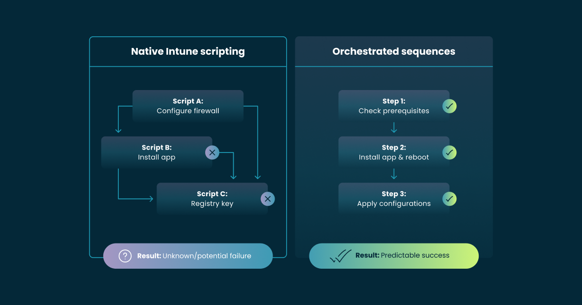 Intune script deployment: best practices