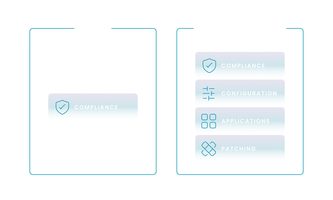 Four-pillar endpoint health model contrasts Intune compliance against configuration, app, and patch status visibility