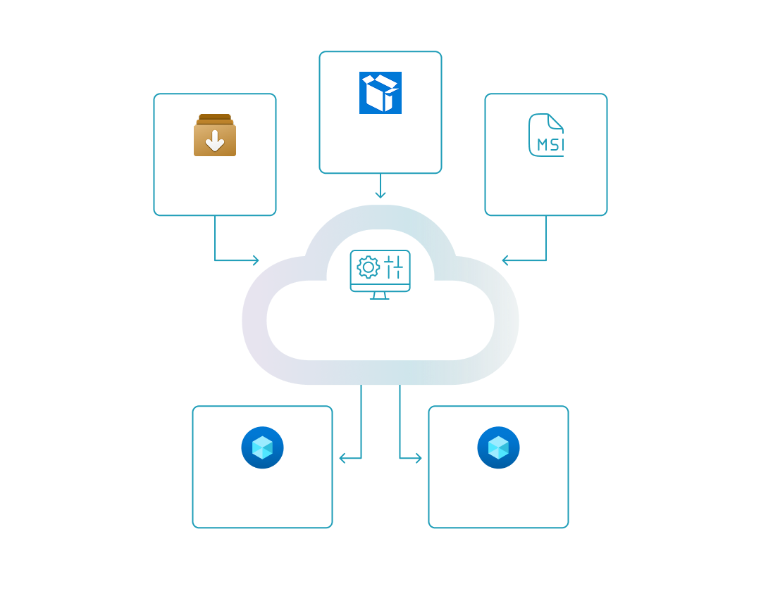 Unified app management architecture: Centralizing WinGet, MSIX, and legacy apps via a single orchestration hub.