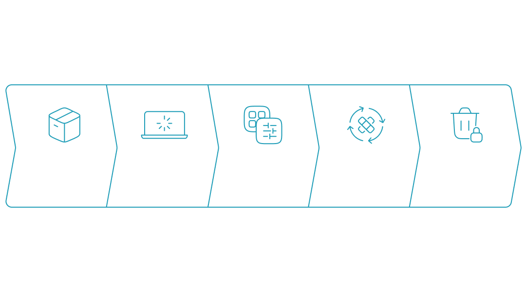 The five critical checkpoints of an automated zero-touch device lifecycle