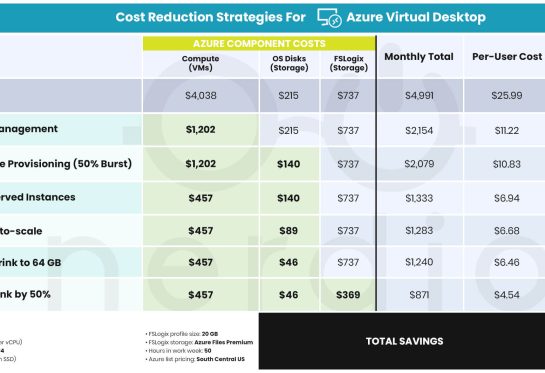 6-Cost-Reduction-Strategies-for-AVD-Chart